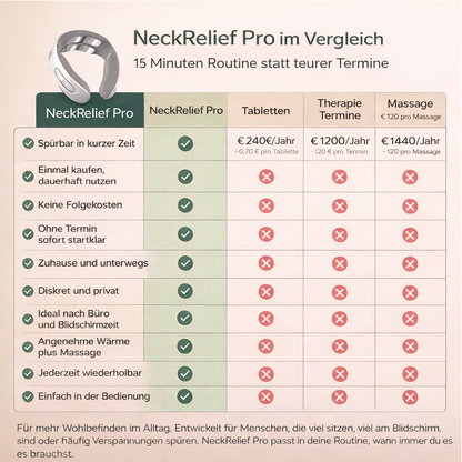NeckRelief Pro Heat 4in1 Nackenmassagegerät